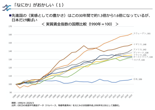 従業員の給料を下げてROAを維持する日本企業の不都合な真実