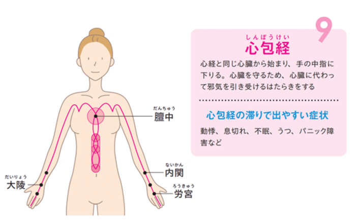 【整体プロが指南】秒で寝落ち。夜中に目覚める人もやってみて。おすすめ「熟睡習慣」とは？