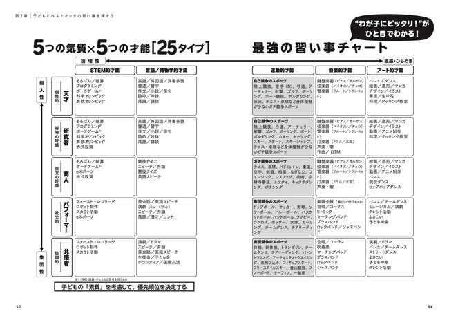 「時間管理が上手な子」と「ガミガミ言われないと動けない子」の決定的な違い