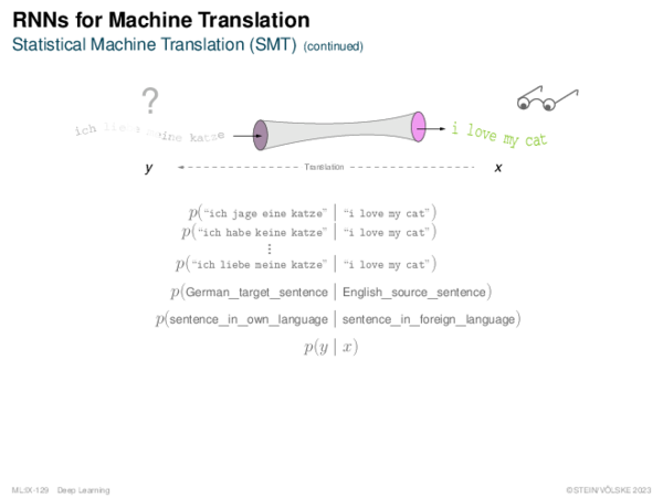 RNNs for Machine Translation Statistical Machine Translation (SMT)