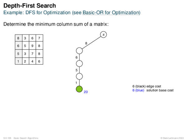 Depth-First Search Example: DFS for Optimization (see Basic-OR for Optimization)