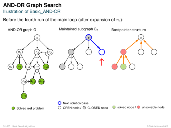 AND-OR Graph Search Illustration of Basic_AND-OR