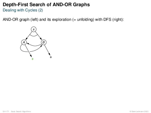 Depth-First Search of AND-OR Graphs Dealing with Cycles (2)
