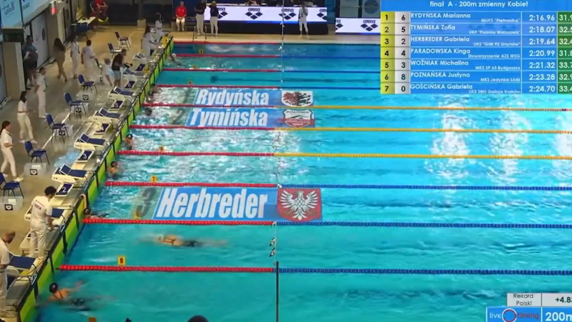 Una nadadora polaca se cambia de calle en plena carrera... y gana