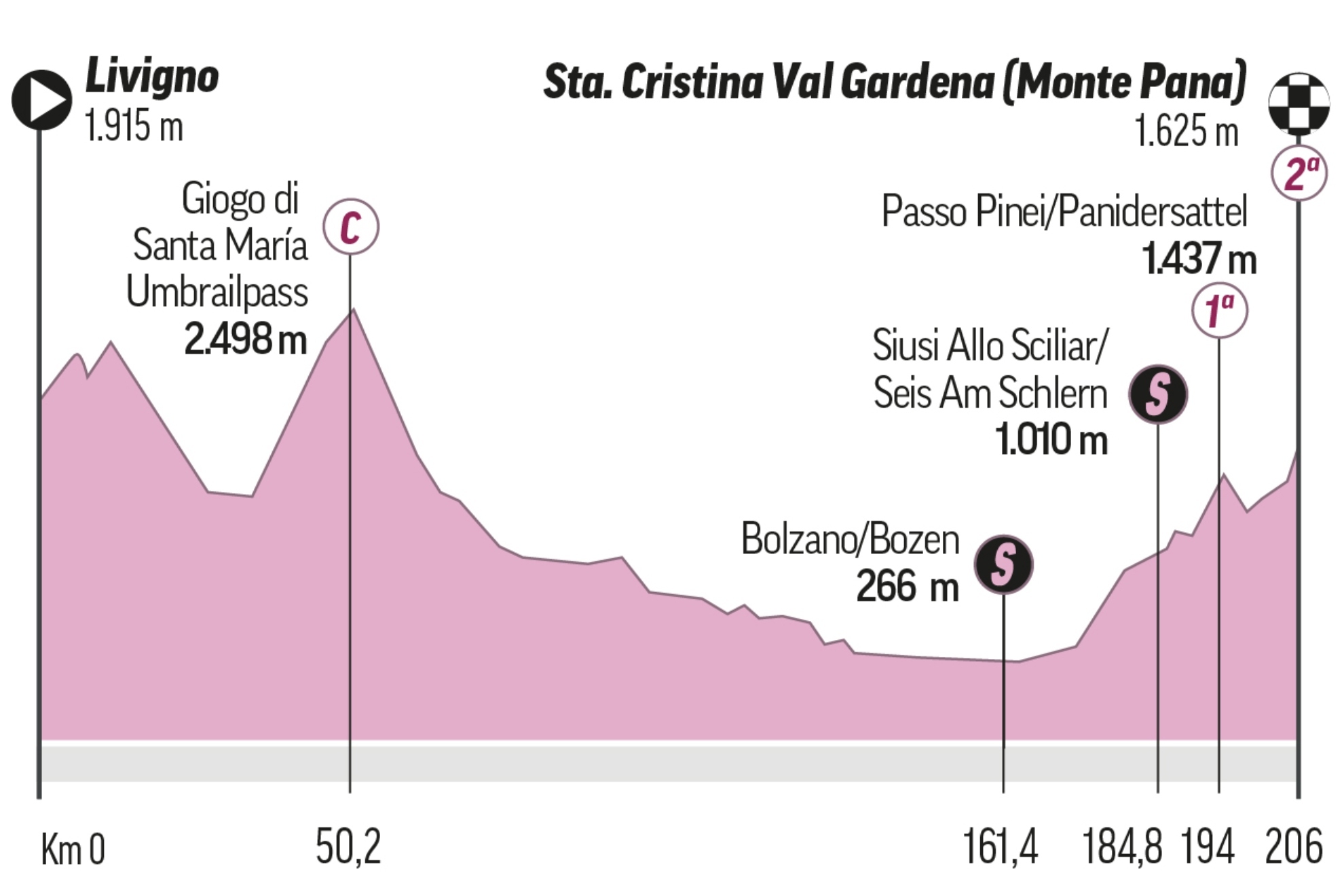 Etapa 16 del Giro de Italia 2024: recorrido, perfil, horario y d�nde ver en TV y online en directo