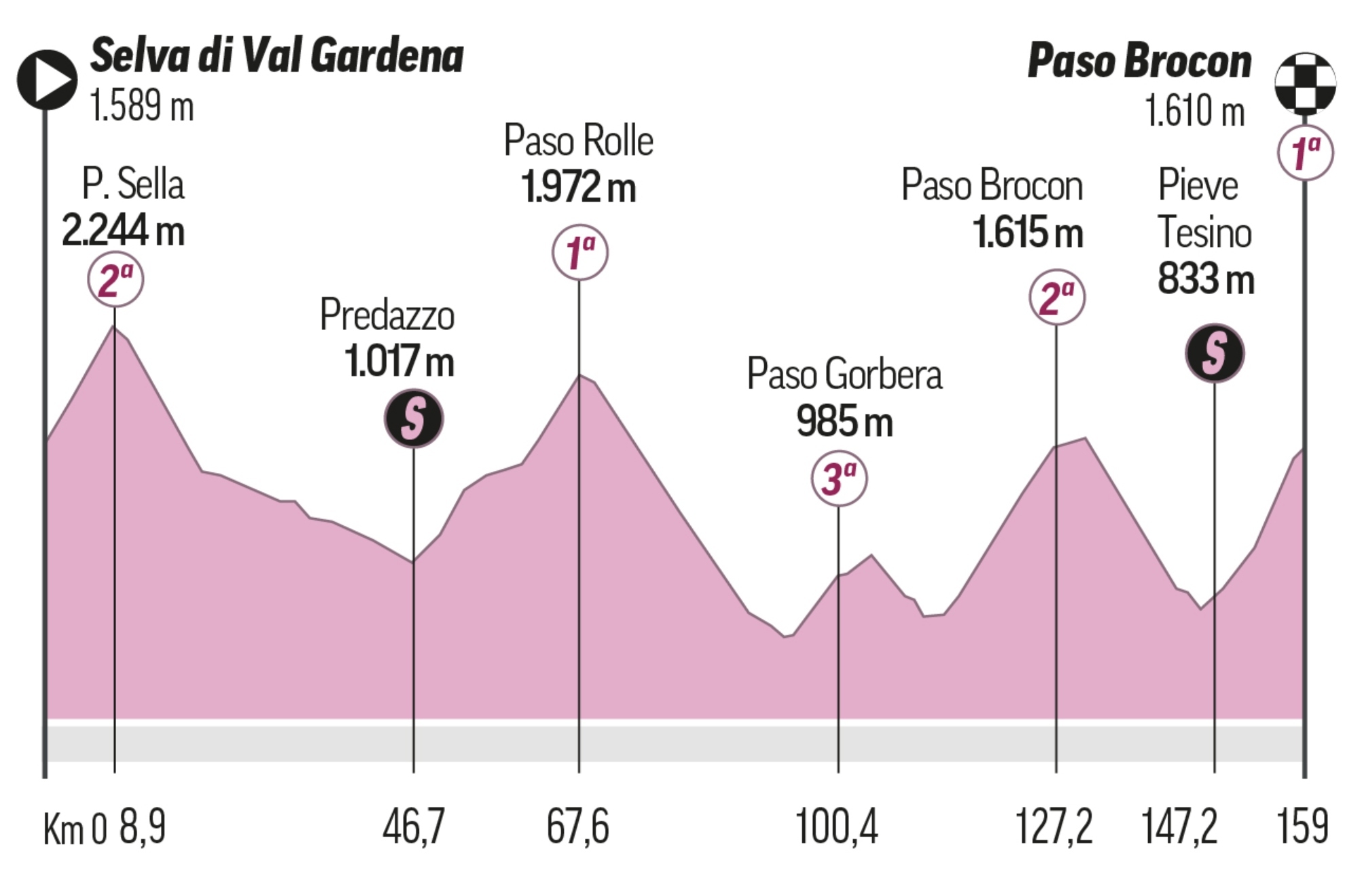 Etapa 17 del Giro de Italia en directo: Selva di Val Gardena - Passo Brocon