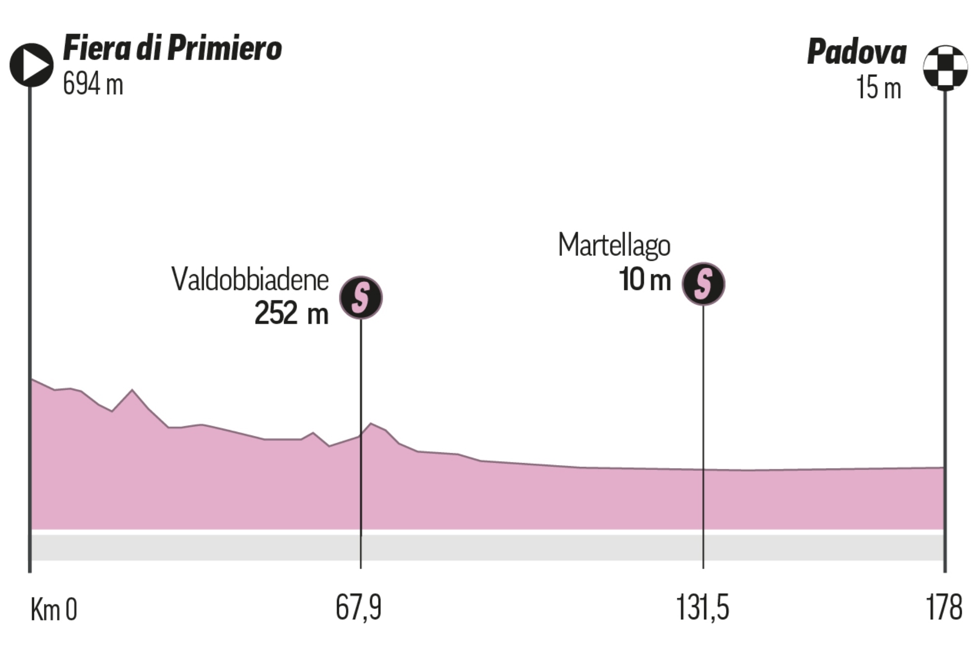 Giro de Italia, hoy en directo | Etapa 18: Fiera di Primiero - Padova en vivo
