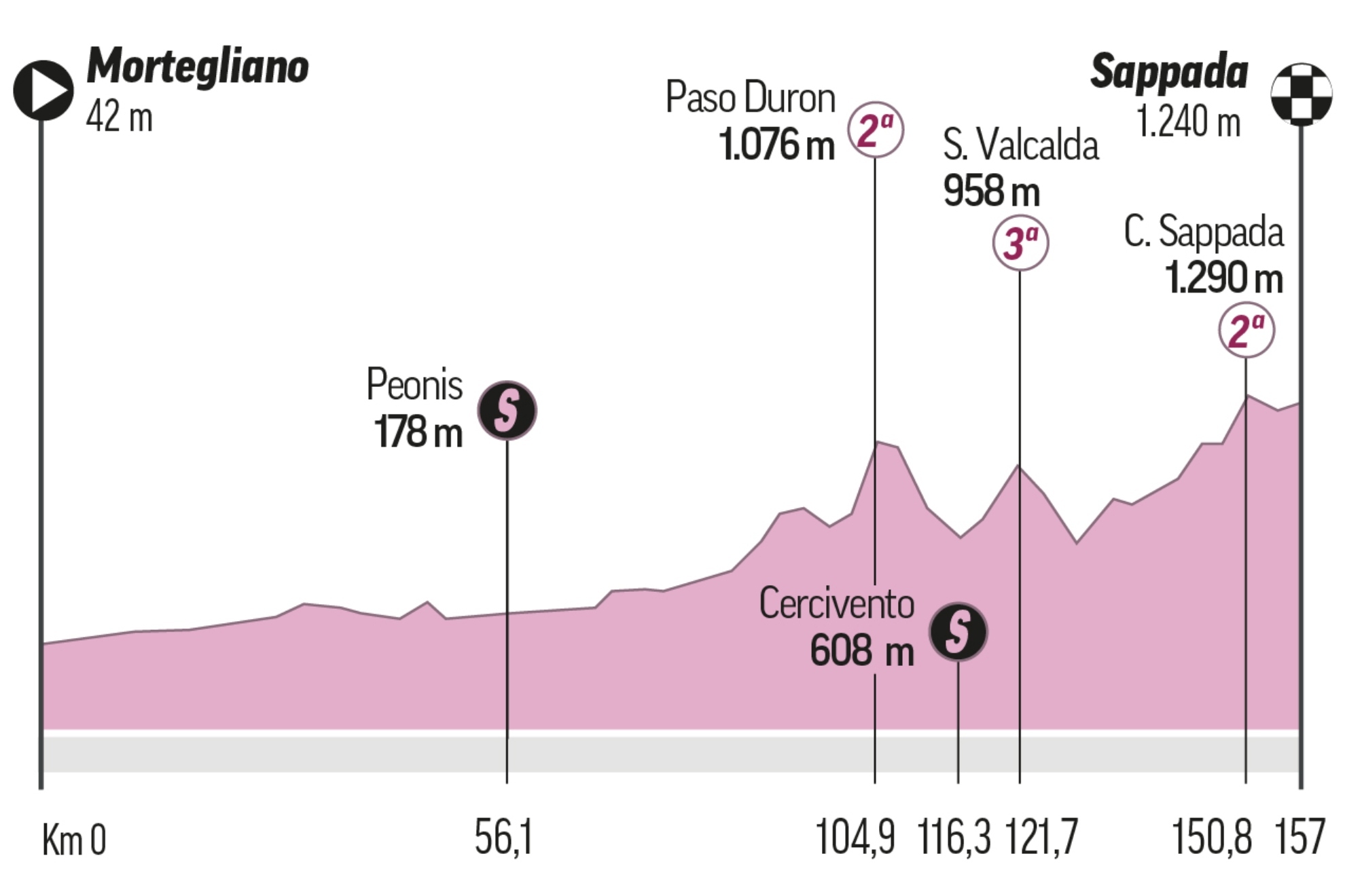 Etapa 19 del Giro de Italia en directo: Mortegliano - Sappada