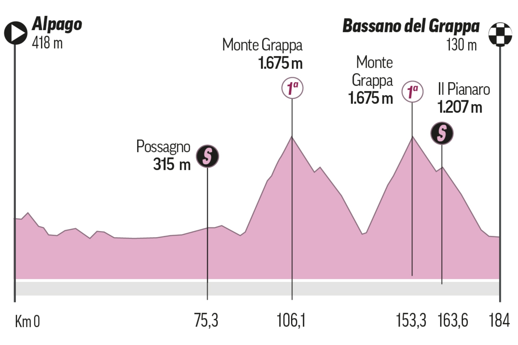 Giro de Italia, hoy en directo | Etapa 20: Alpago - Bassano del Grappa, en vivo