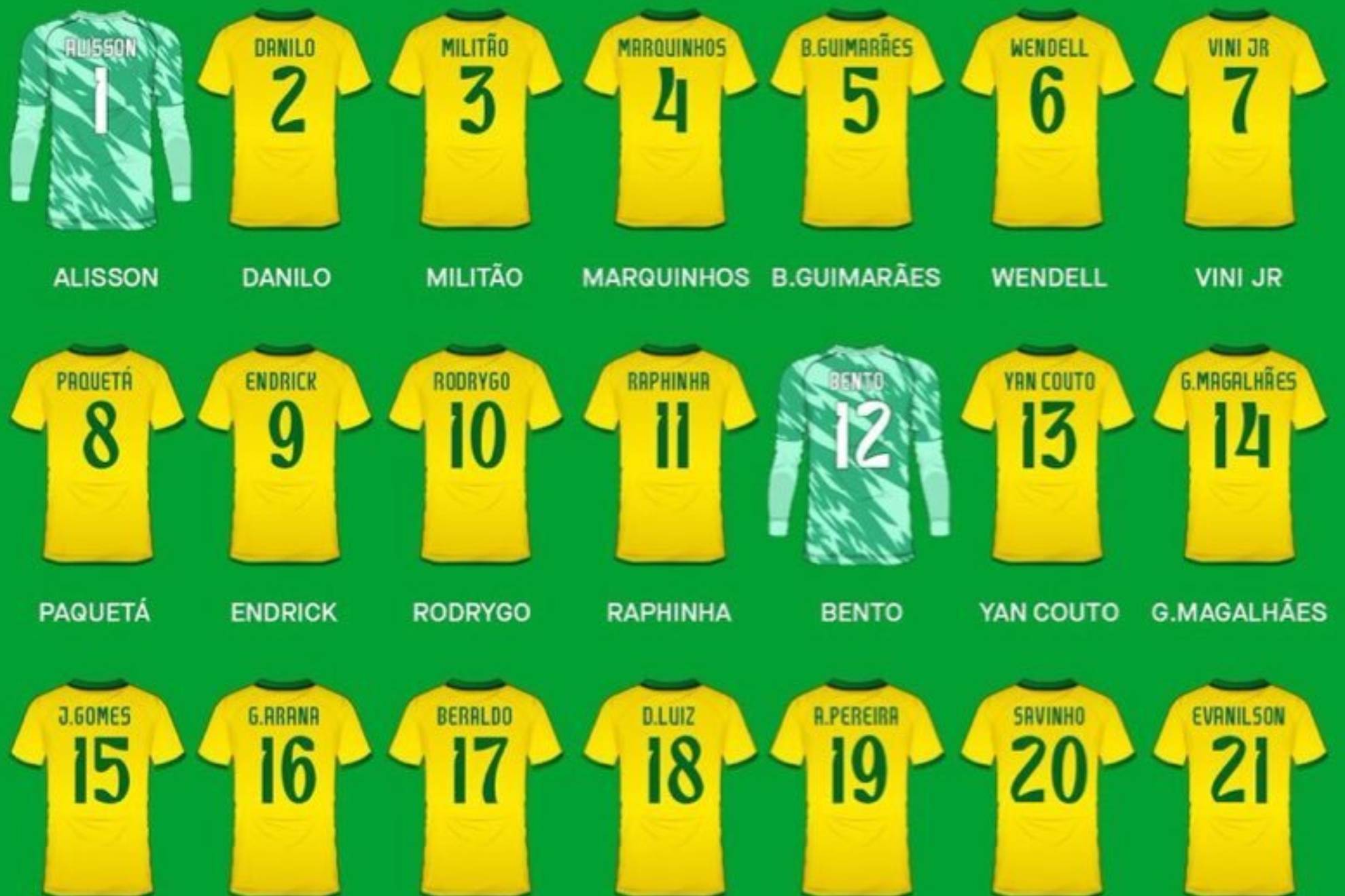 Dorsales de la selecci�n de Brasil: Endrick llevar� el 9 y Rodrygo hereda el 10 de Neymar
