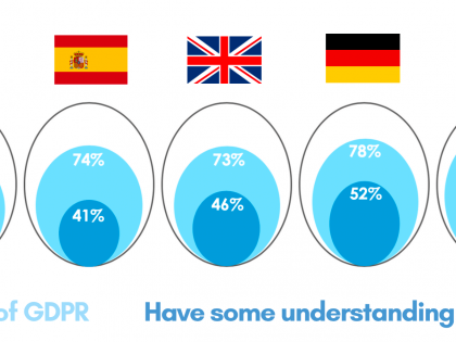 Consumer Research – How EU citizens perceive digital advertising since GDPR