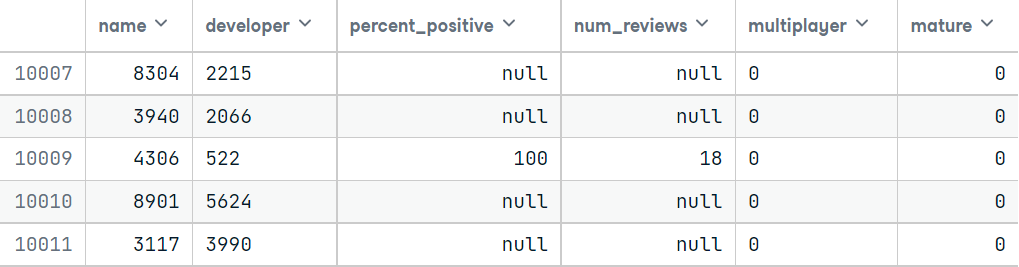 Data Preprocessing 2
