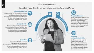 Las idas y vueltas de las investigaciones a Yesenia Ponce