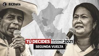 Elecciones Perú 2021: ¿Quién va ganando en Tumbes (Tumbes)? Consulta los resultados oficiales de la ONPE AQUÍ