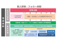 営業（未経験OK）◆平均年収850万円／年休125日／フレックスタイム制／研修3ヶ月／50代活躍中！2