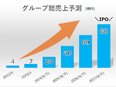 システムの活用支援スタッフ（未経験歓迎）◆年間休日120日／残業月10h／昨年度賞与5ヶ月分2