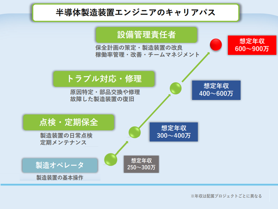 転職・求人情報イメージ2