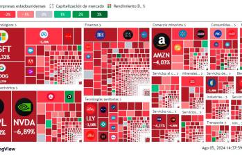 La tormenta perfecta que tiñó a los mercados globales de rojo