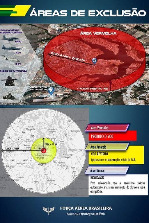 Áreas de exclusão aérea estipuladas pela FAB (Força Aérea Brasileira) em Brasília para a posse de Bolsonaro