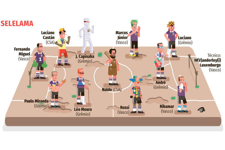 seleção dos piores da rodada