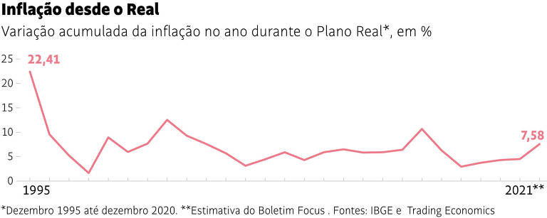 Newsletter inflação