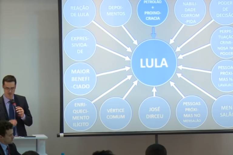 1ª Turma do STF mantém decisão que condenou Deltan a indenizar Lula em R$ 75 mil por PowerPoint