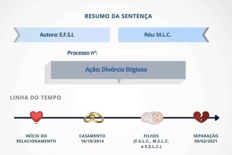 Simplificação do direito através de recursos visuais