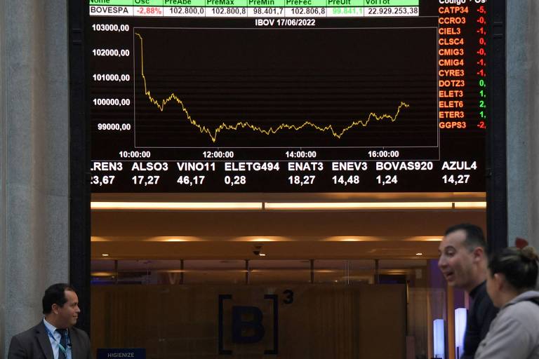 Dólar fecha em baixa e Bolsa em alta com 'diminuição de ruídos' vindos de Brasília sobre economia