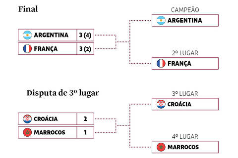 CHAMADA HOME Copa 2022 - resultado final