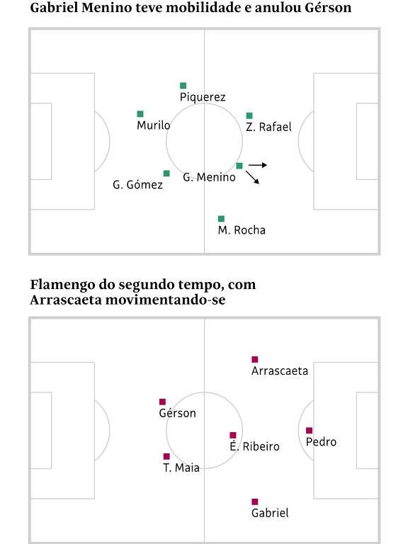 Infográfico para a coluna do PVC do dia 30.jan.2023