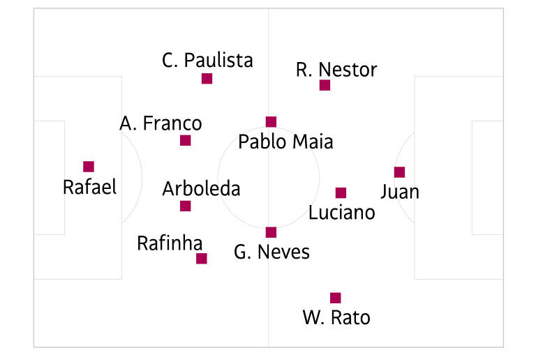 São Paulo possível  contra o Palmeiras