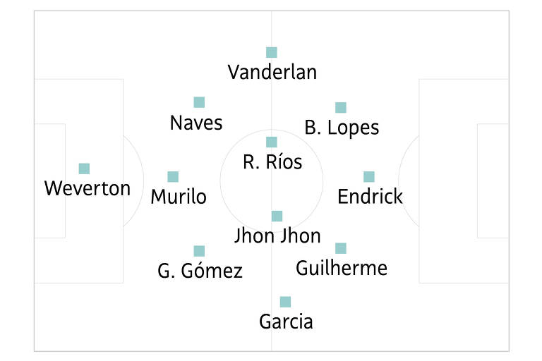 Palmeiras com  nova opção tática