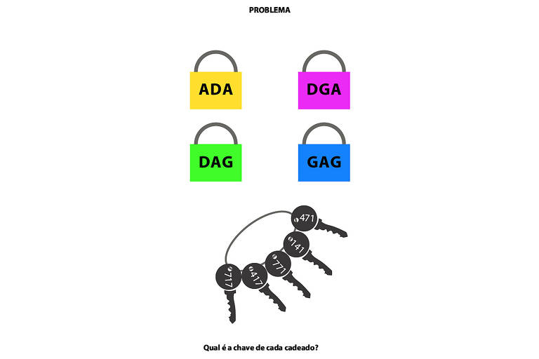 Desafios de Matemática: qual é a chave correta para abrir cada cadeado?