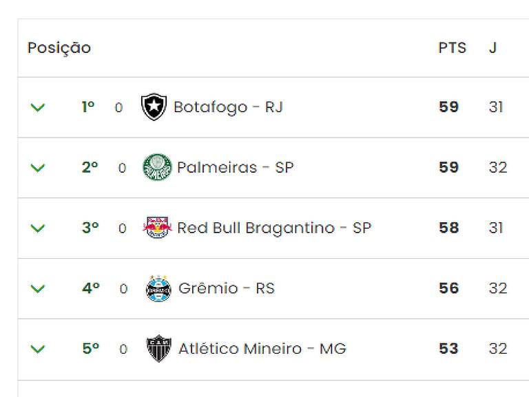 Classificação Brasileiro