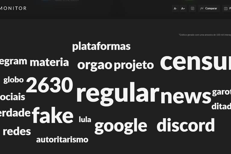 Nuvem de palavras com destaque para 'regular', '2630', 'censura'