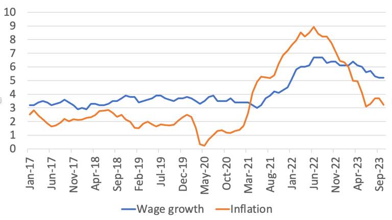 Gráfico para coluna de Paul Krugman