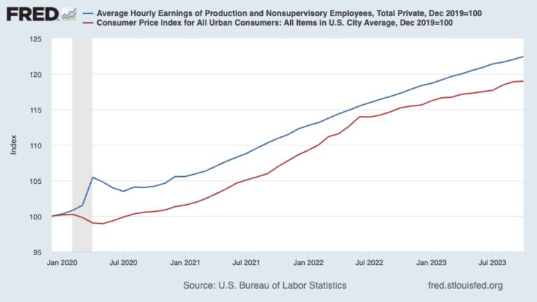 Gráfico para coluna de Paul Krugman