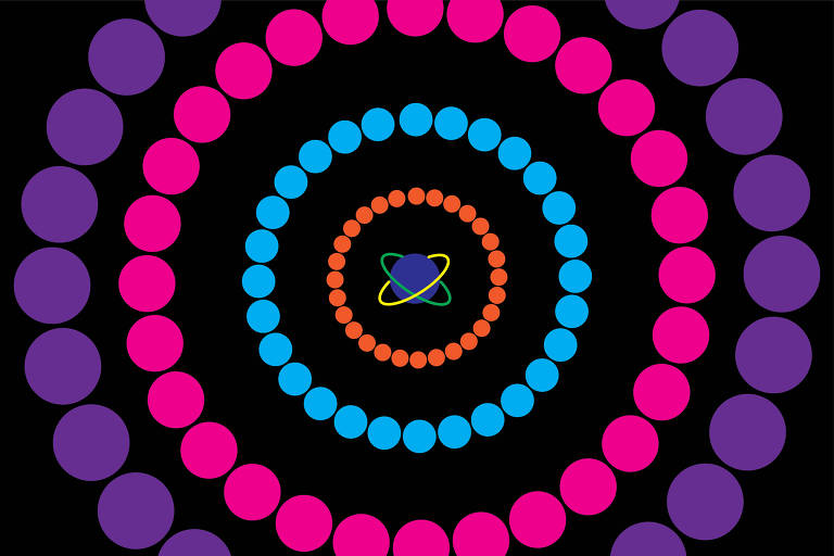 Uma ilustração colorida de vários círculos concêntricos e com um planeta azul no meio e duas órbitas, uma verde e outra amarela.