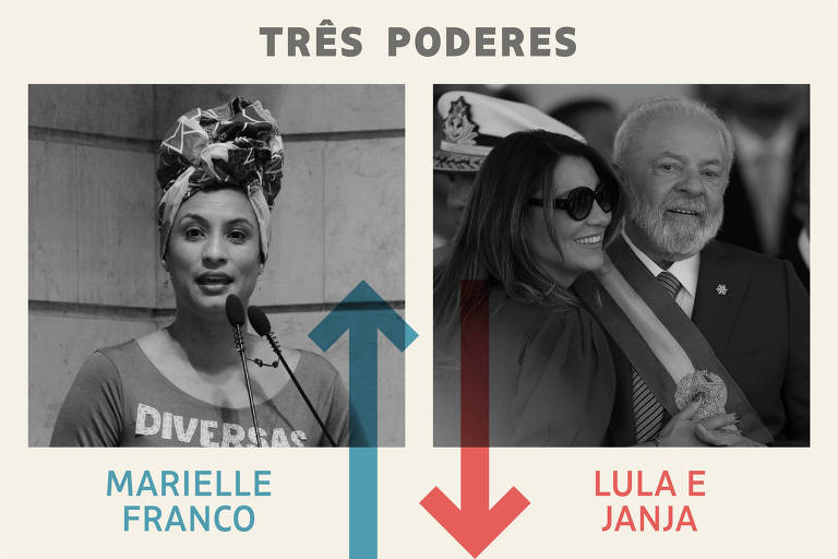 Três Poderes: Marielle é a vencedora da semana; Lula e Janja, os perdedores