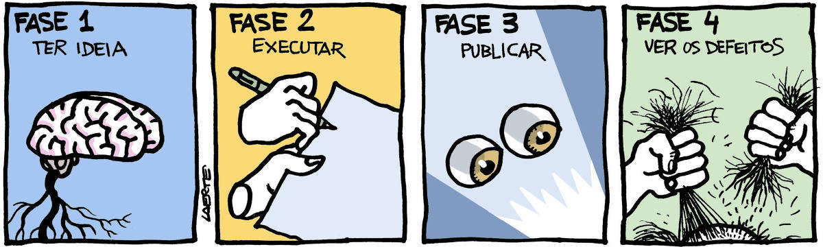 Tira de Laerte, em 4 quadrinhos. 1) - Um cérebro, com cerebelo e medula, flutuando no ar. Texto: “FASE 1 - TER IDEIA” 2) - Um par de mãos, sem braços - a direita segurando uma caneta e a esquerda uma folha de papel. Texto: “FASE 2 - EXECUTAR”. 3) - Dois grandes olhos, olhando um lugar que brilha. Texto: “FASE 3 - PUBLICAR”. 4) - Duas mãos arrancando tufos de cabelo de uma cabeça. Texto: “FASE 4 - VER OS DEFEITOS”