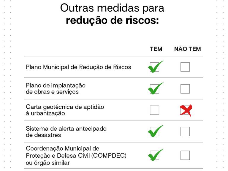 Outras medidas para redução de riscos em Porto Alegre: