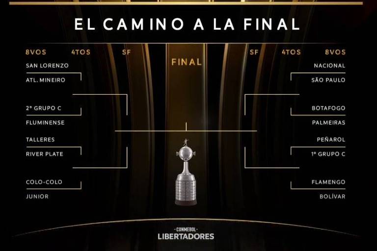 Chave das outavas de final da Libertadores da América de 2024
