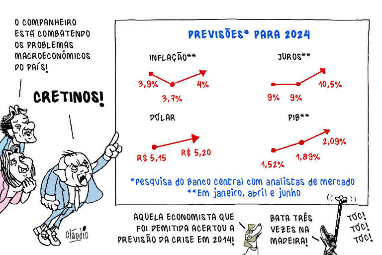 Lula e a macroeconomia