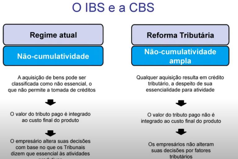 É irresponsável neste momento falar em aumento da carga tributária, diz advogado