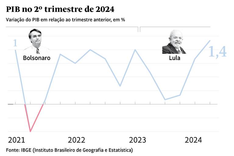 Nosso crescimento continua vulnerável