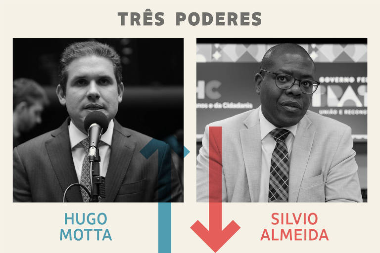 Três Poderes: Hugo Motta é o vencedor da semana e Silvio Almeida, perdedor