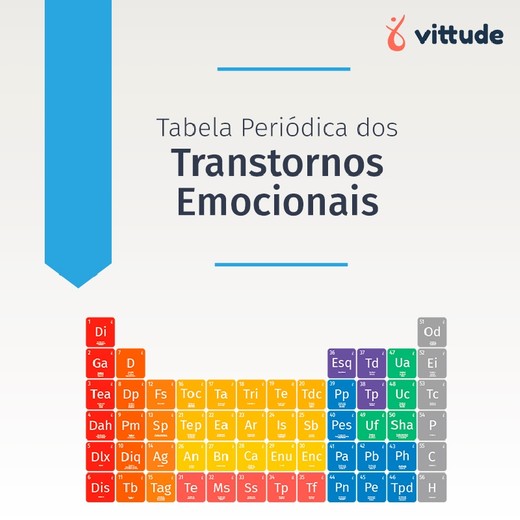 Tabela periodica dos transtornos emocionais