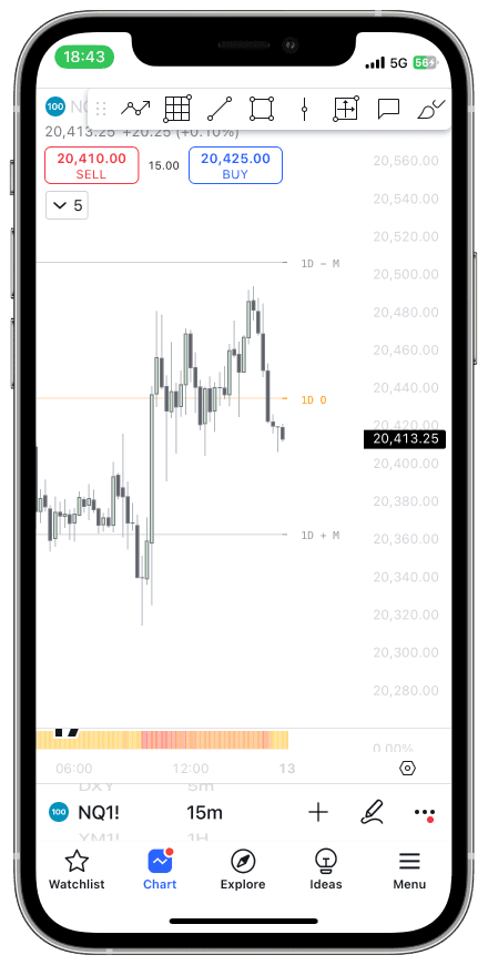 StatMap Mobile (TradingView)