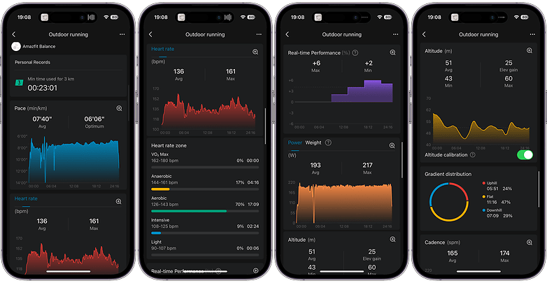 Screenshot of the Zepp Health app's running analytics, with graphs for heart rate, power weight, and altitude during an outdoor run.