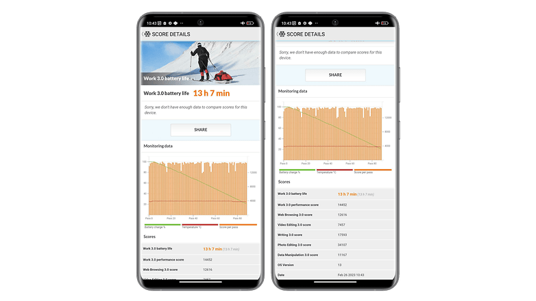 Xiaomi 13 Pro captures d'écran benchmark autonomie PCMark